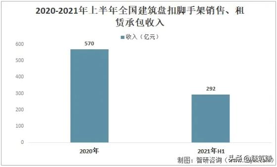 2022年我國盤扣架租賃行業(yè)市場分析(圖4)