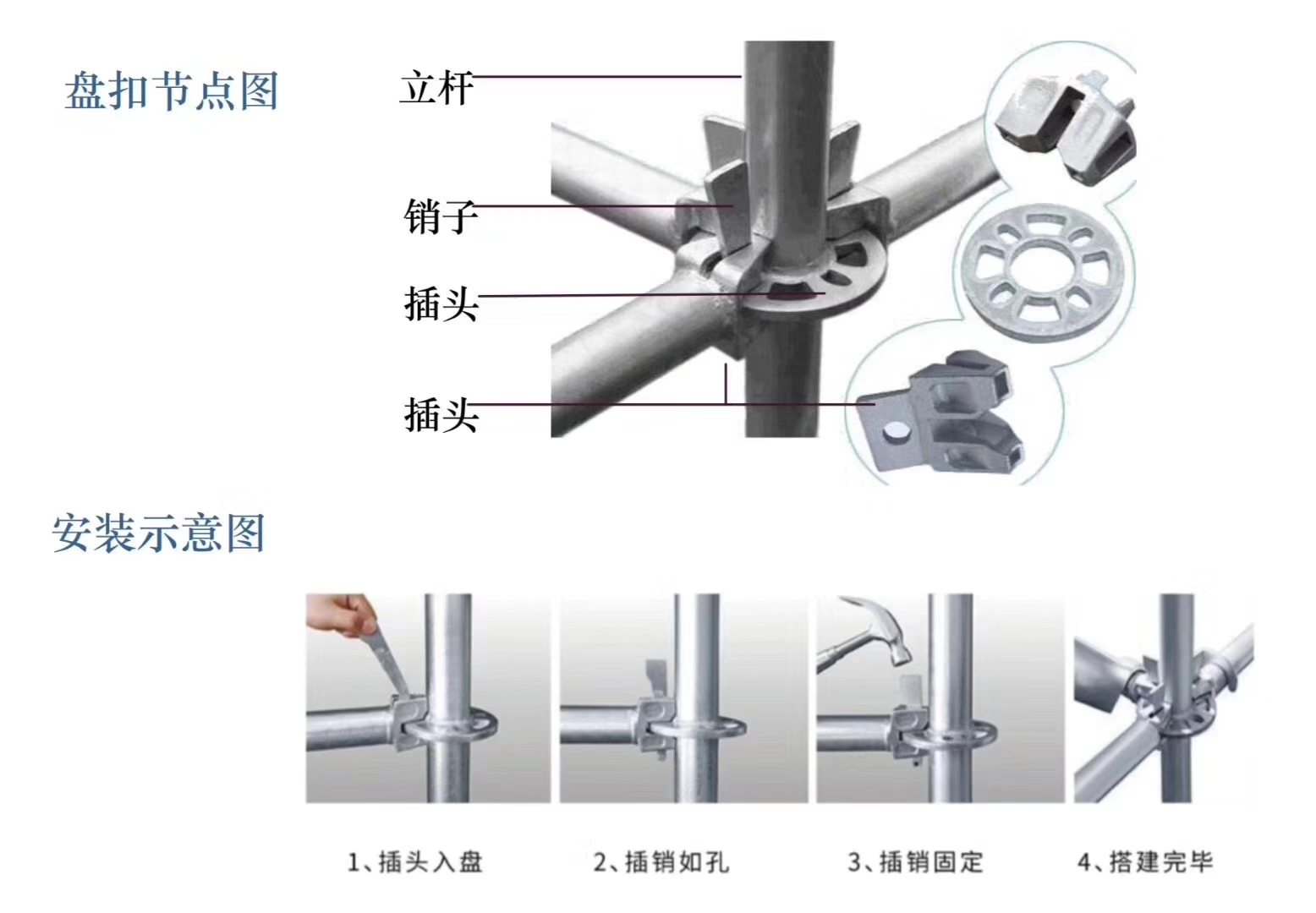 2022年6月新的48系列天津盤扣腳手架租賃價(jià)格？(圖1)